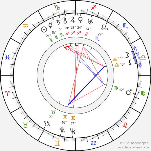 Mary Hannikainen birth chart, biography, wikipedia 2023, 2024