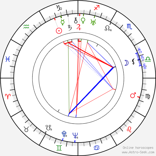 Mary Hannikainen birth chart, Mary Hannikainen astro natal horoscope, astrology