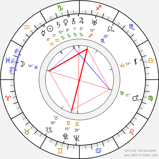 Mary Philips birth chart, biography, wikipedia 2024, 2025