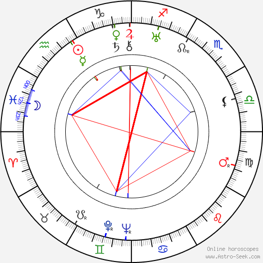 Mary Philips birth chart, Mary Philips astro natal horoscope, astrology