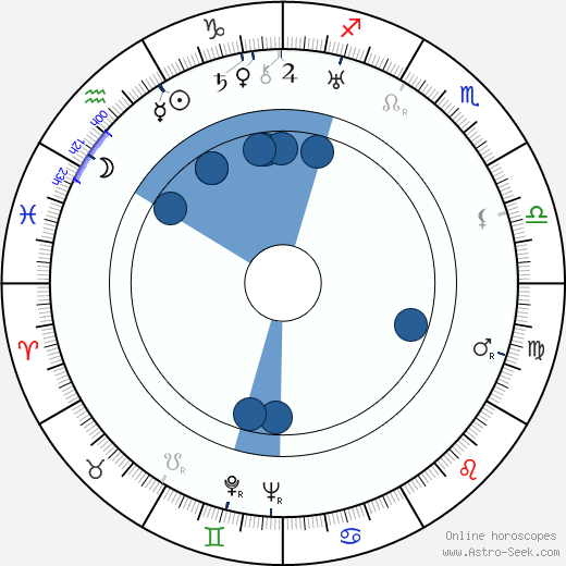 Merle Tottenham horoscope, astrology, sign, zodiac, date of birth, instagram