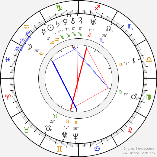 Merle Tottenham birth chart, biography, wikipedia 2024, 2025