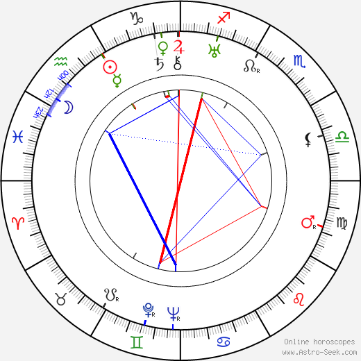 Merle Tottenham birth chart, Merle Tottenham astro natal horoscope, astrology