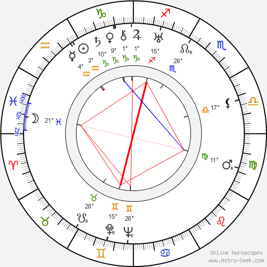 Mikhail Romm birth chart, biography, wikipedia 2024, 2025