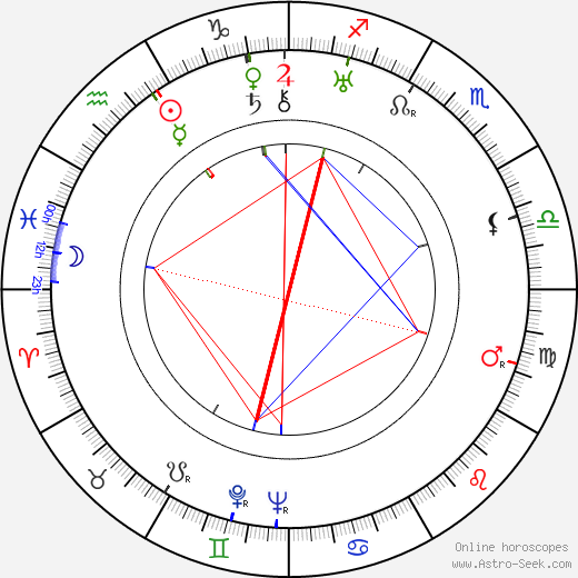 Mikhail Romm birth chart, Mikhail Romm astro natal horoscope, astrology