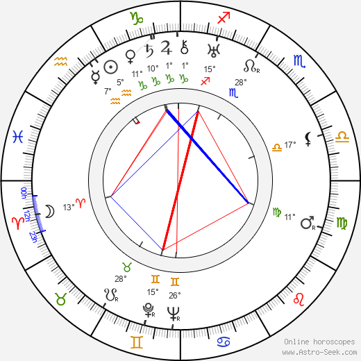 Mildred Dunnock birth chart, biography, wikipedia 2024, 2025