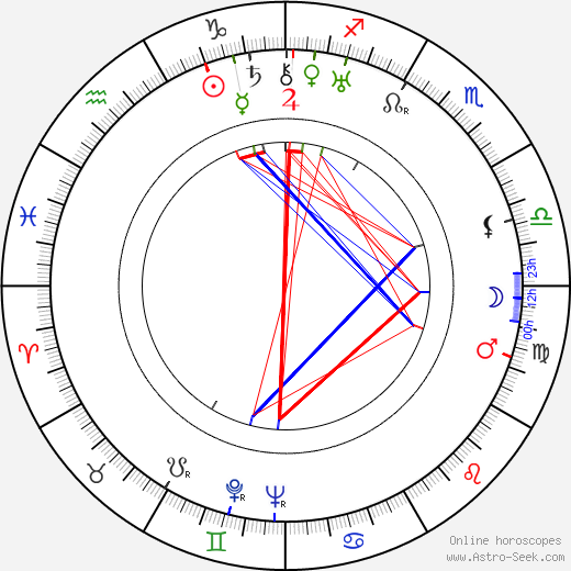 Pauline Starke birth chart, Pauline Starke astro natal horoscope, astrology