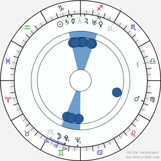 Rex O'Malley wikipedia, horoscope, astrology, instagram