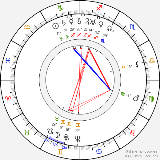 Rex O'Malley birth chart, biography, wikipedia 2024, 2025