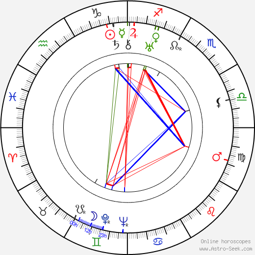 Rex O'Malley birth chart, Rex O'Malley astro natal horoscope, astrology
