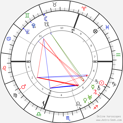 Robert Koernig birth chart, Robert Koernig astro natal horoscope, astrology