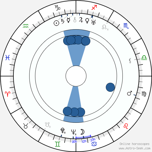 Rudi Schiemann Oroscopo, astrologia, Segno, zodiac, Data di nascita, instagram