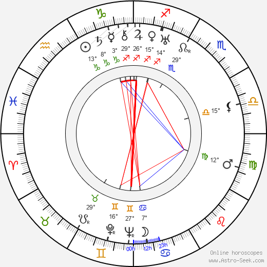 Rudi Schiemann birth chart, biography, wikipedia 2024, 2025