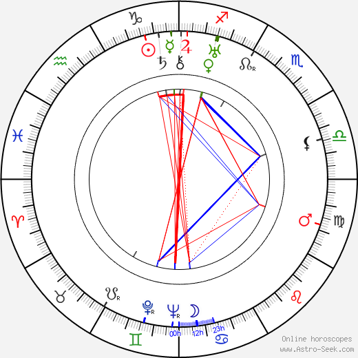 Rudi Schiemann birth chart, Rudi Schiemann astro natal horoscope, astrology