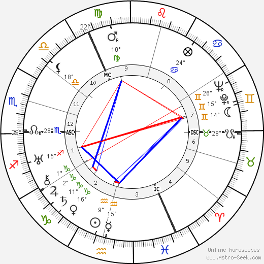 Rudolf Caracciola birth chart, biography, wikipedia 2023, 2024