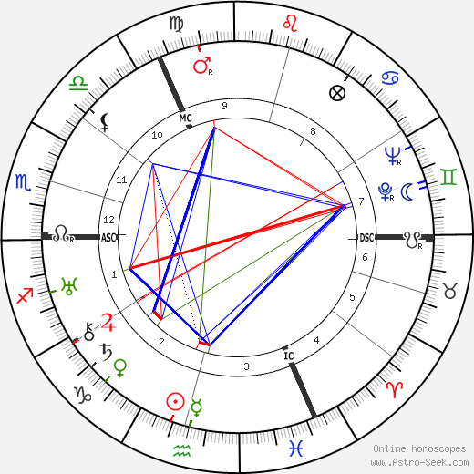 Rudolf Caracciola birth chart, Rudolf Caracciola astro natal horoscope, astrology