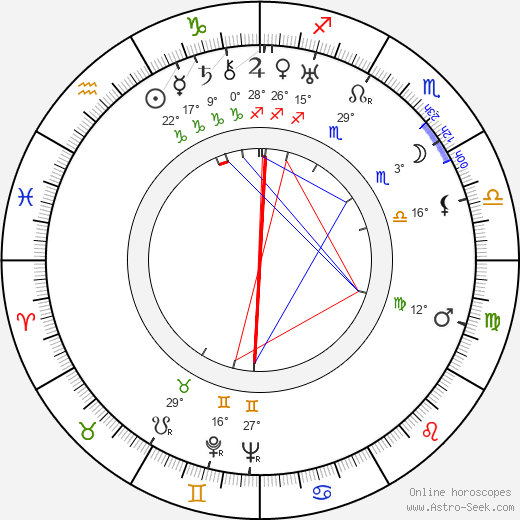 Sidney Wagner birth chart, biography, wikipedia 2024, 2025