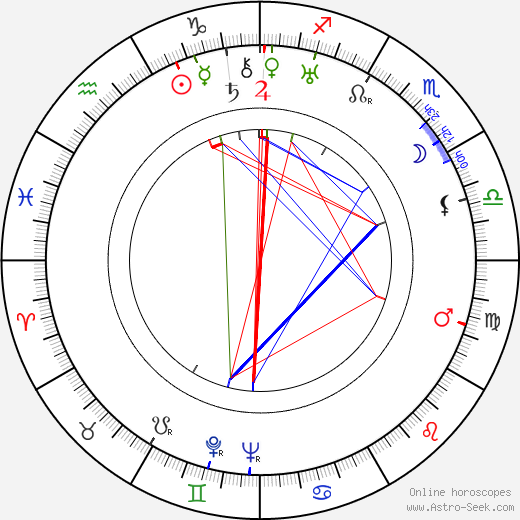 Sidney Wagner birth chart, Sidney Wagner astro natal horoscope, astrology