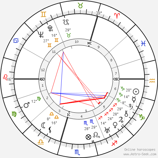 Sulamith Wulfing birth chart, biography, wikipedia 2024, 2025