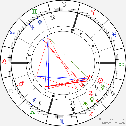 Sulamith Wulfing birth chart, Sulamith Wulfing astro natal horoscope, astrology