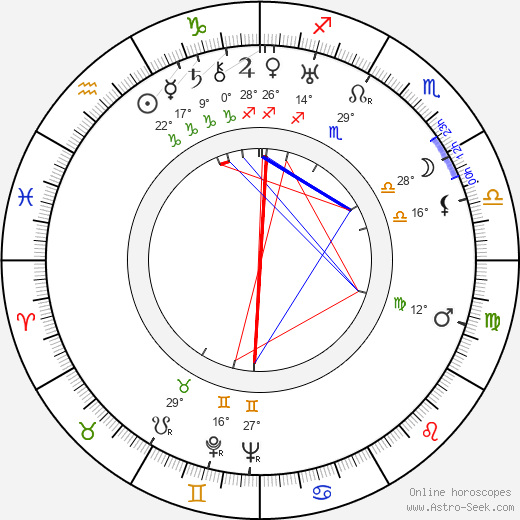 Veikko Linna birth chart, biography, wikipedia 2024, 2025
