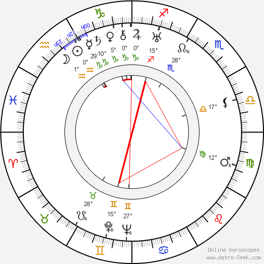 Wolfgang Zilzer birth chart, biography, wikipedia 2024, 2025