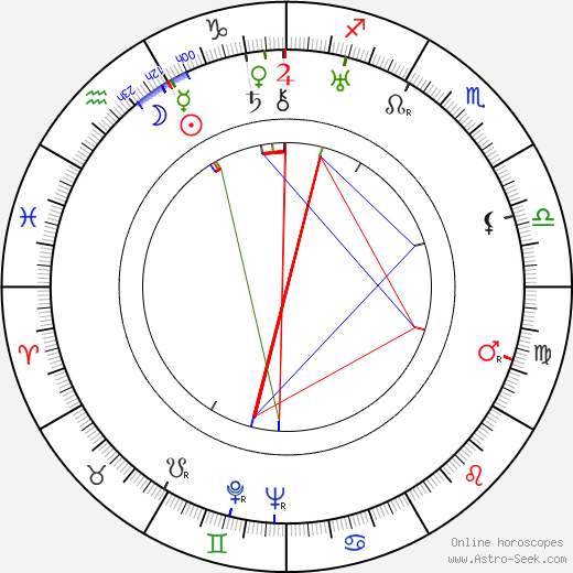 Wolfgang Zilzer birth chart, Wolfgang Zilzer astro natal horoscope, astrology