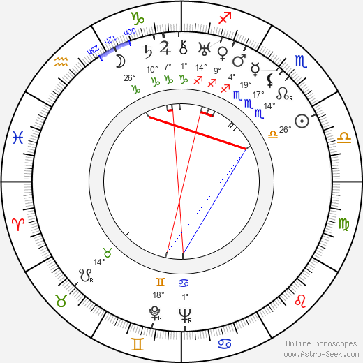 Adelaide Hall birth chart, biography, wikipedia 2024, 2025