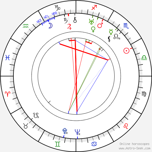 Adelaide Hall birth chart, Adelaide Hall astro natal horoscope, astrology