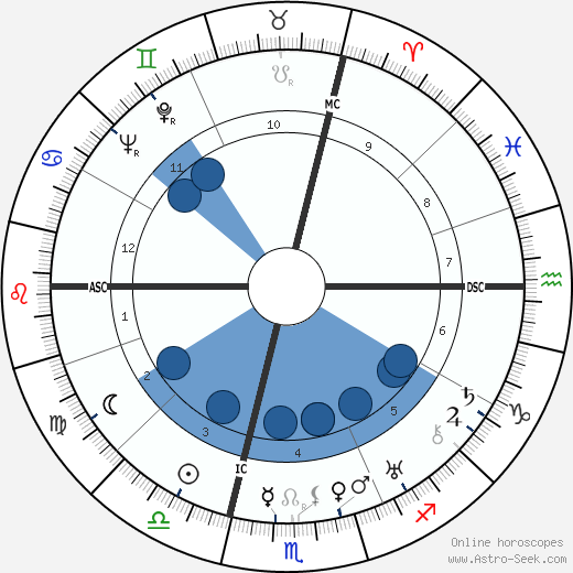 Alberto Giacometti wikipedia, horoscope, astrology, instagram