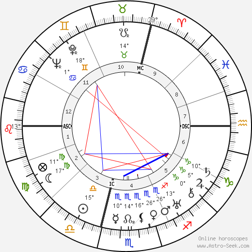 Alberto Giacometti birth chart, biography, wikipedia 2023, 2024