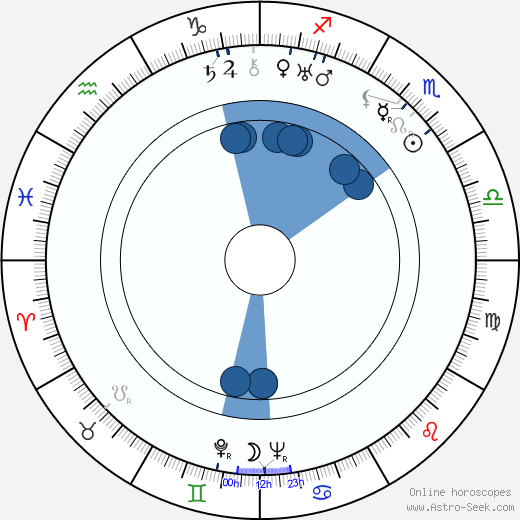 André Cerf wikipedia, horoscope, astrology, instagram