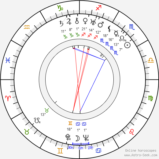 André Cerf birth chart, biography, wikipedia 2024, 2025
