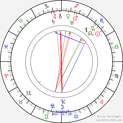 André Cerf birth chart, André Cerf astro natal horoscope, astrology