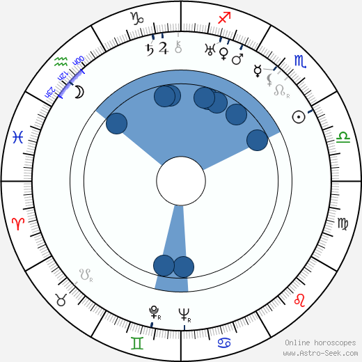 Arvo Lehesmaa horoscope, astrology, sign, zodiac, date of birth, instagram