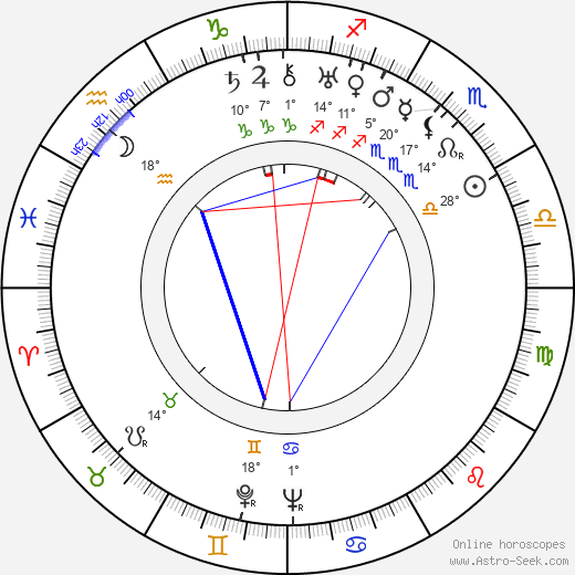 Arvo Lehesmaa birth chart, biography, wikipedia 2024, 2025