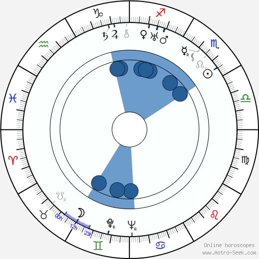 Daniele Amfitheatrof wikipedia, biography, birth chart, instagram Daniele Amfitheatrof wikipedia, horoscope, astrology, instagram