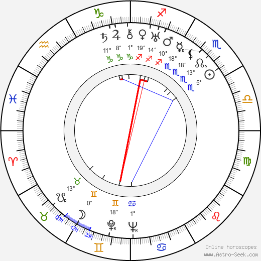 Daniele Amfitheatrof birth chart, biography, wikipedia 2024, 2025