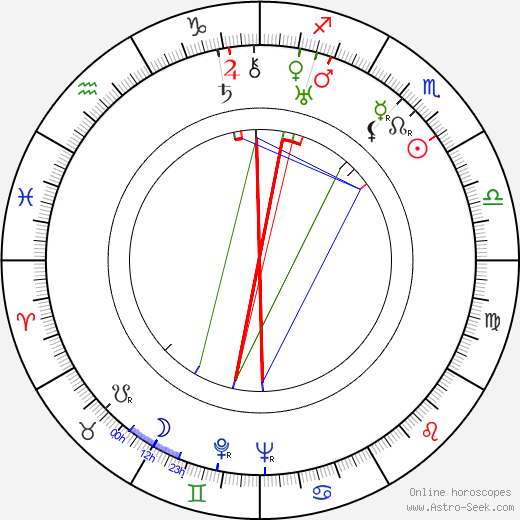 Daniele Amfitheatrof birth chart, Daniele Amfitheatrof astro natal horoscope, astrology