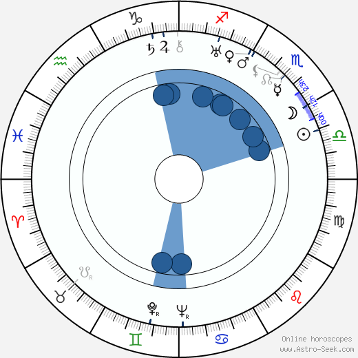 Edward Chapman wikipedia, horoscope, astrology, instagram