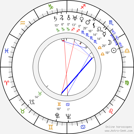 Edward Chapman birth chart, biography, wikipedia 2023, 2024