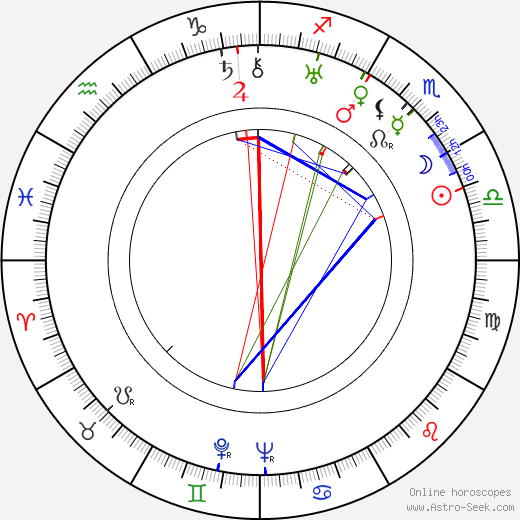 Edward Chapman birth chart, Edward Chapman astro natal horoscope, astrology