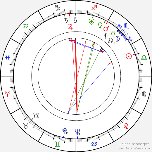 Elsa Enäjärvi-Haavio birth chart, Elsa Enäjärvi-Haavio astro natal horoscope, astrology