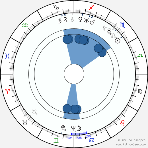 Eric Hatch horoscope, astrology, sign, zodiac, date of birth, instagram