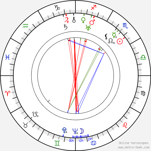 Eric Hatch birth chart, Eric Hatch astro natal horoscope, astrology
