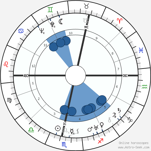 Ernie Westmore horoscope, astrology, sign, zodiac, date of birth, instagram