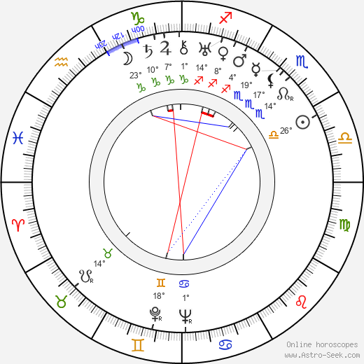 Frank Churchill birth chart, biography, wikipedia 2023, 2024