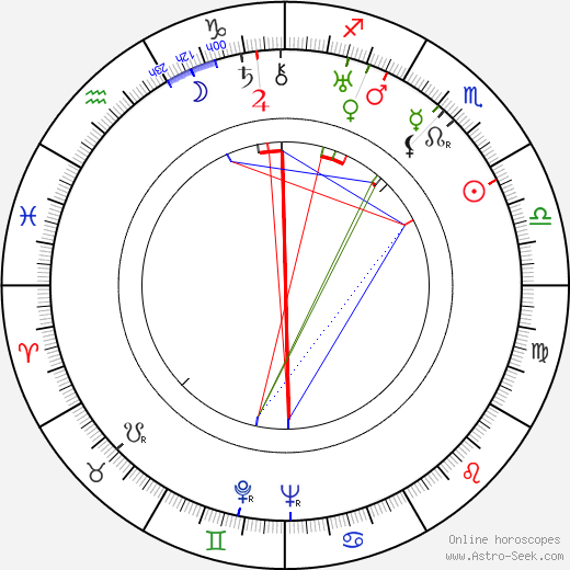 Frank Churchill birth chart, Frank Churchill astro natal horoscope, astrology