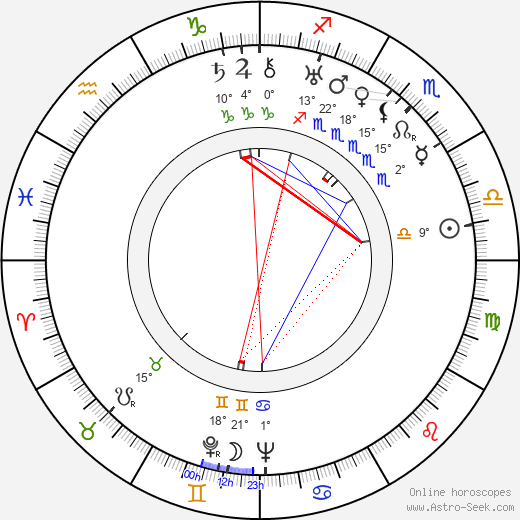 František Halas birth chart, biography, wikipedia 2024, 2025