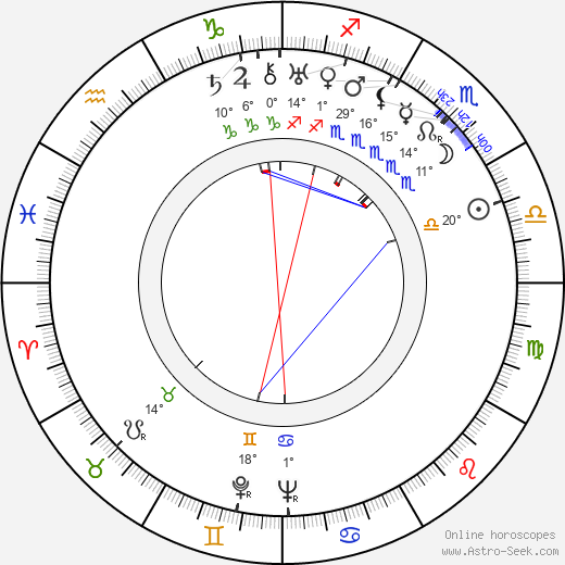 Georges Lampin birth chart, biography, wikipedia 2023, 2024